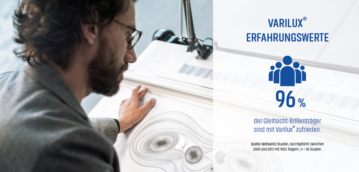 Varilux Visioffice Erfahrungswerte